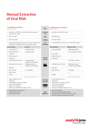 Comparison of manual Virus Kit versus manual Virus TS kit
