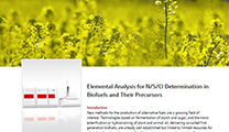 N/S/Cl Determination in Biofuels and Their Precursors
